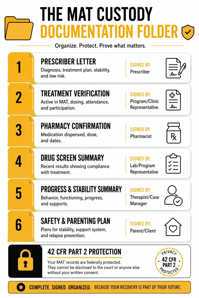 medication assisted treatment