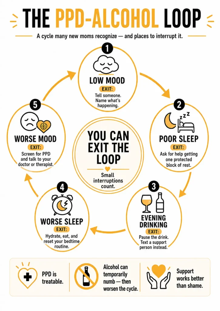 postpartum depression and alcohol