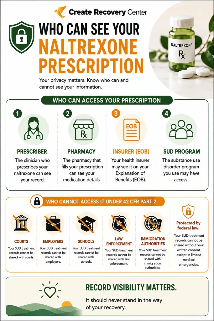 naltrexone for alcohol