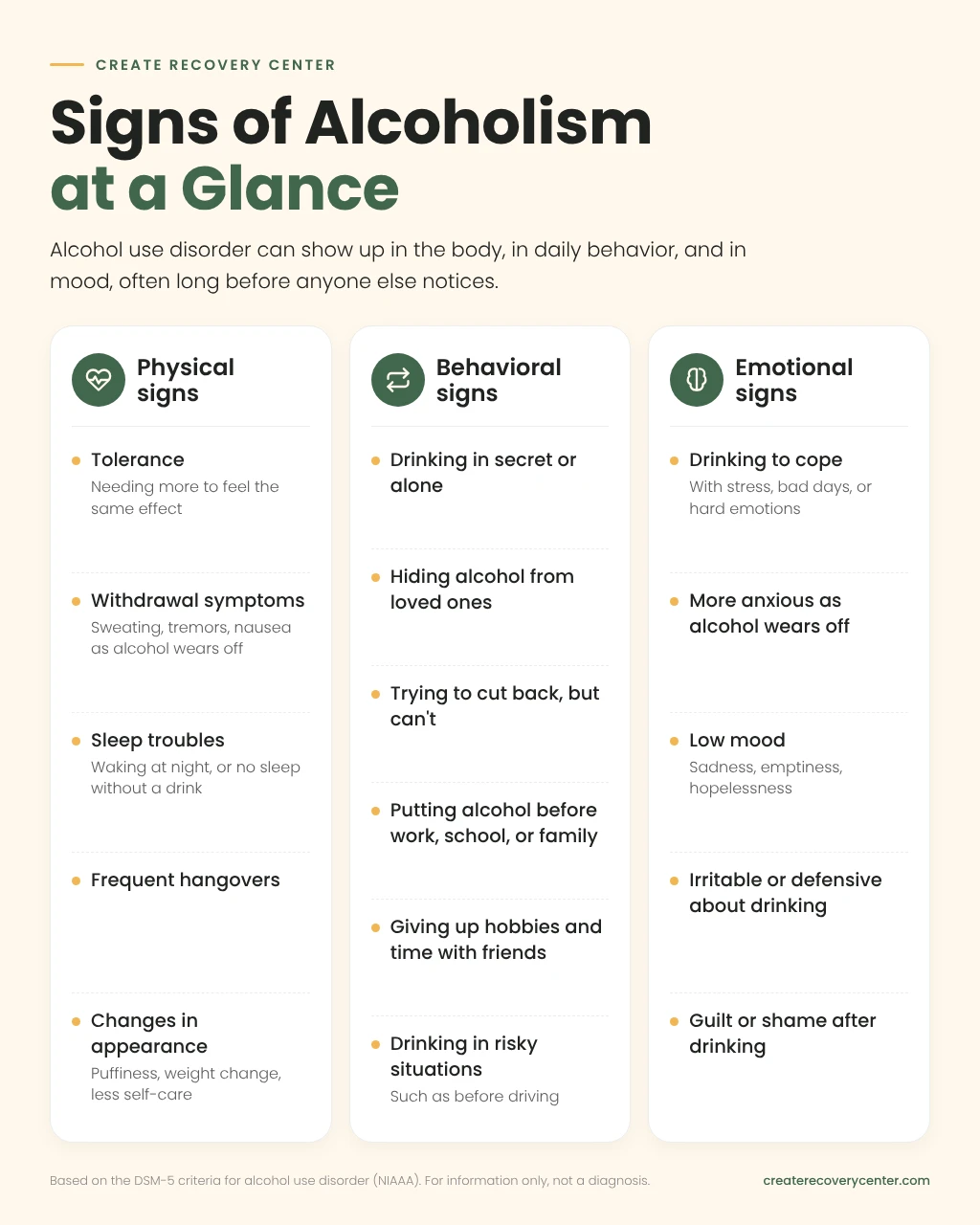Infographic of physical, behavioral, and emotional signs of alcoholism